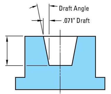 Draft Angles